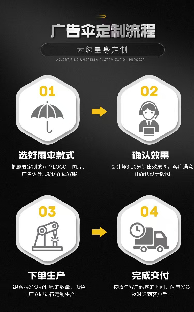 手动UV雨伞男女晴雨两用折叠伞遮阳伞太阳伞防晒防紫外线厂家批发详情1