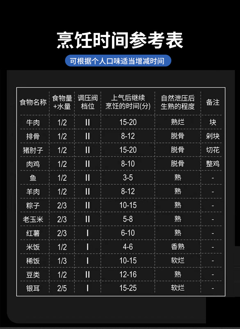 AEU 304不锈钢高压锅6L8L家用加厚防爆压力锅三档炖煮节能锅具详情5