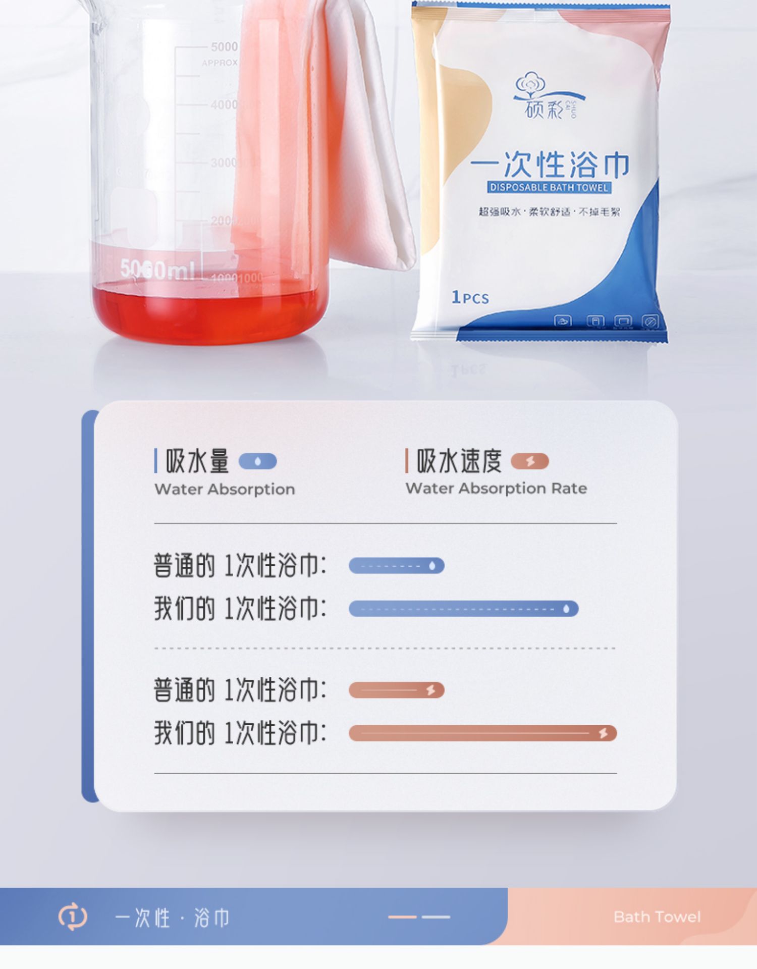 Disposable towel and bath towel set, individually packaged for travel, made of pure cotton, compressed, absorbent, thickened and enlarged, specifically for hotels pic 21