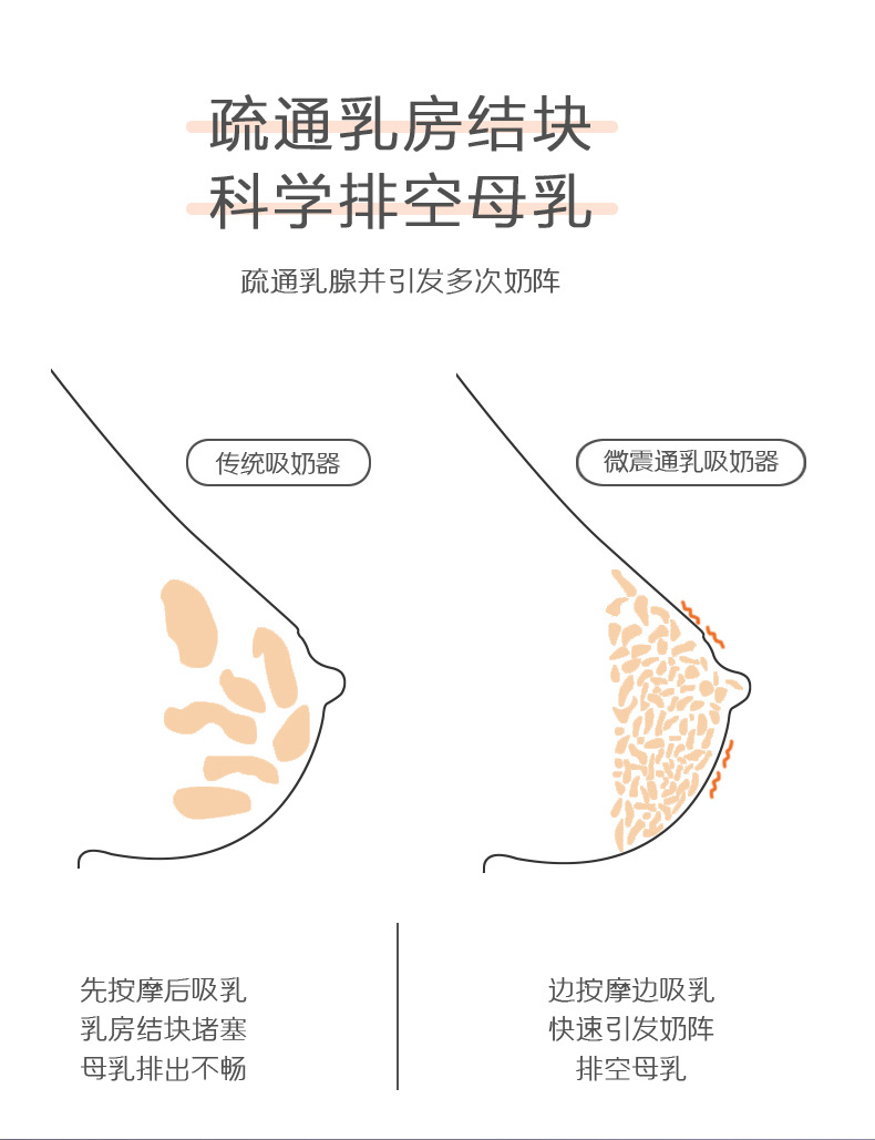 跨境轻便电动吸奶器变频全自动孕妇轻巧便携甲壳虫吸奶器详情9