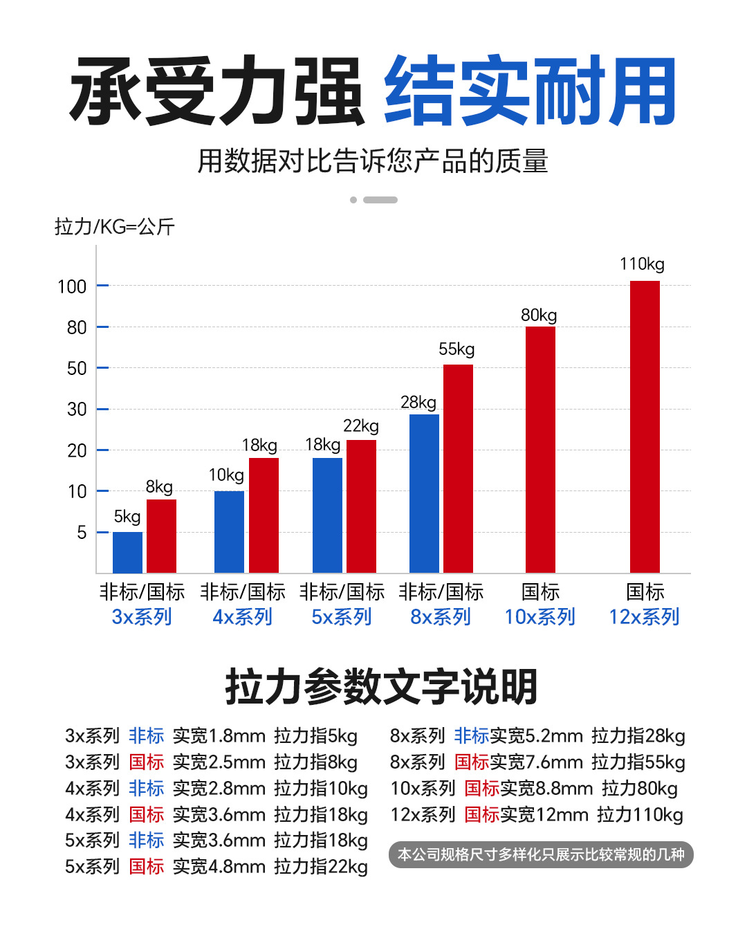 自锁式尼龙扎带3*100打包带黑白塑料电缆捆扎线带束线带厂家批发详情17
