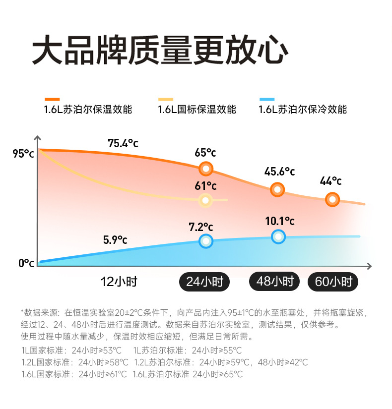 苏泊尔保温杯壶户外大容量316L不锈钢家用保温水杯车载KCV10AC10详情9