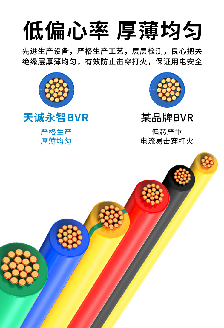 国标BVR单芯多股软线铜芯1.5 2.5 4 6 10 16平方家用消防阻燃电线详情15