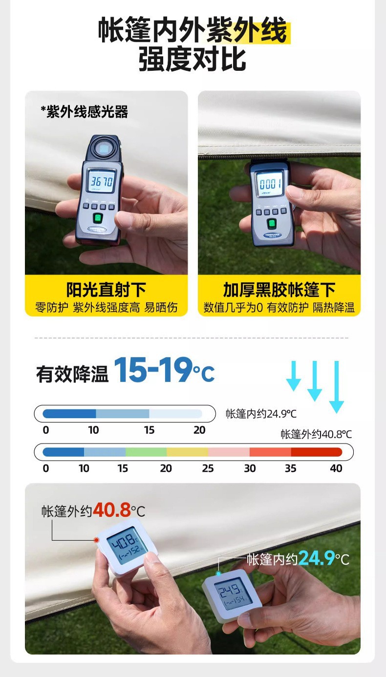 探路侠家庭露营帐篷配天幕 户外用品 防水便携露营帐篷详情14