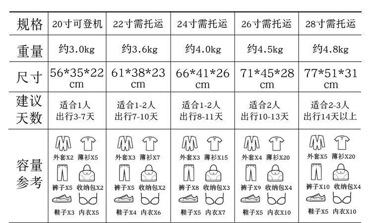 行李箱大容量拉杆箱24学生密码箱旅行箱静音轮结实耐用万向轮详情2