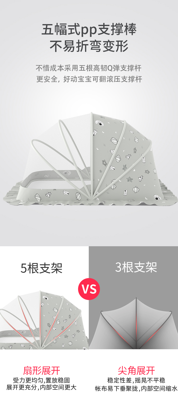 婴儿蚊帐罩宝宝小床蒙古包全罩式防蚊罩幼儿童可折叠通用无底蚊帐详情5