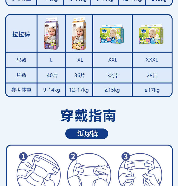 源头工厂现货皇家宝贝轻薄芯体透气干爽婴儿拉拉裤婴儿学步裤厂家详情7