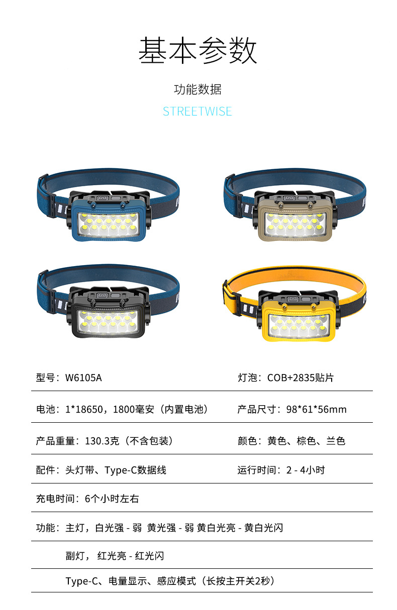 充电感应灯头戴式户外钓鱼多功能应急工作灯矿灯超长续航强光头灯详情6