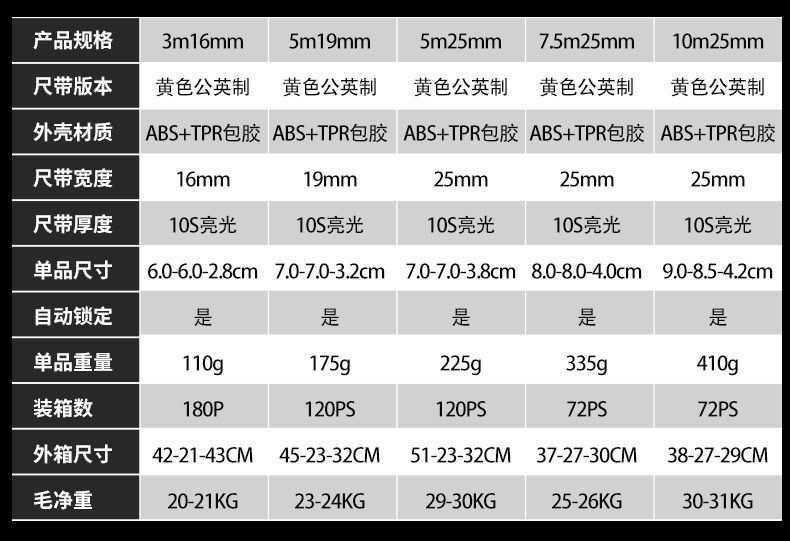 包胶卷尺耐磨加厚钢卷尺不锈钢5米公英盒尺自锁精品盒尺5m3m 7.5m详情1