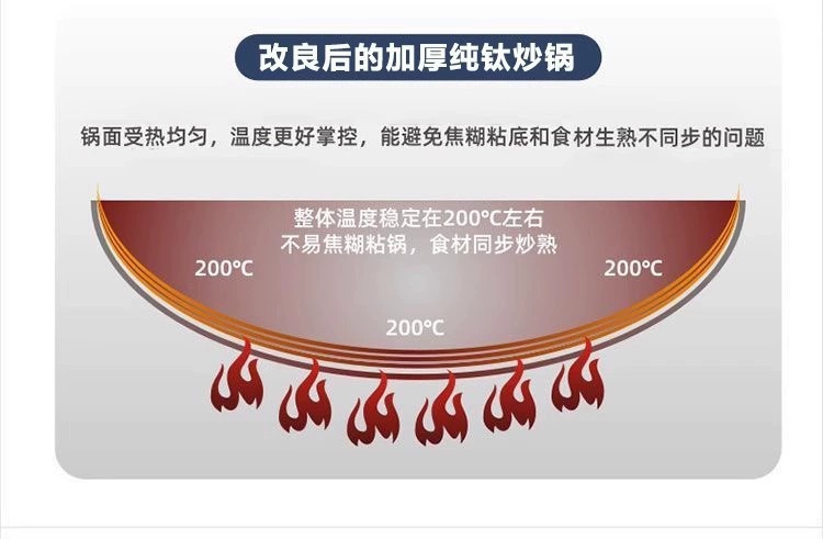 Titanium pot, thickened stainless steel wok without coating, hammer-textured household flat-bottomed cooking wok, gas stove, induction cooker, non-stick pan pic 11