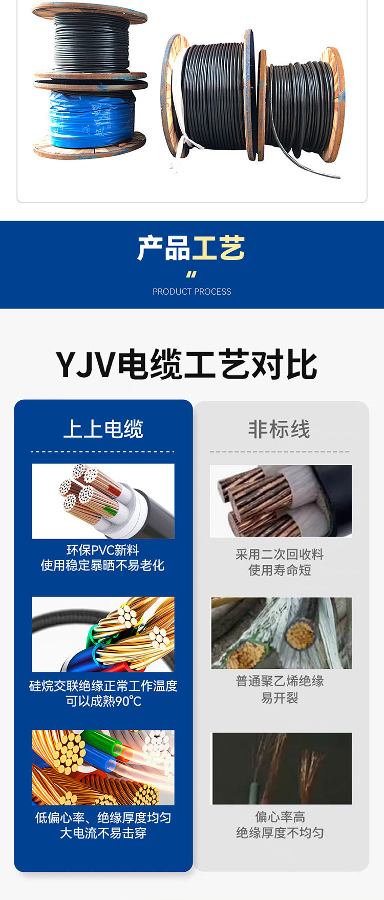 Upper 16 copper cable YJV3 4 5-core 25 35 50 70+95 120 150 three-phase 185 square 240 pic 7