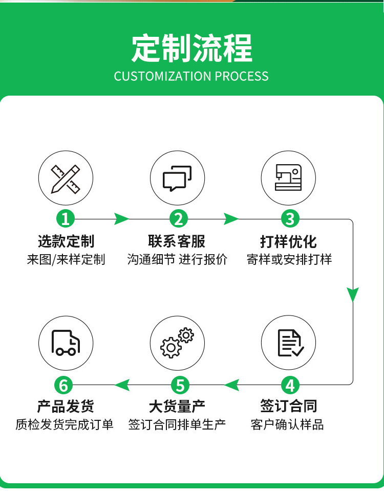 跨境食品级PE保鲜膜切割盒器家用冰箱蔬菜生鲜防尘锯齿款保鲜套罩详情16