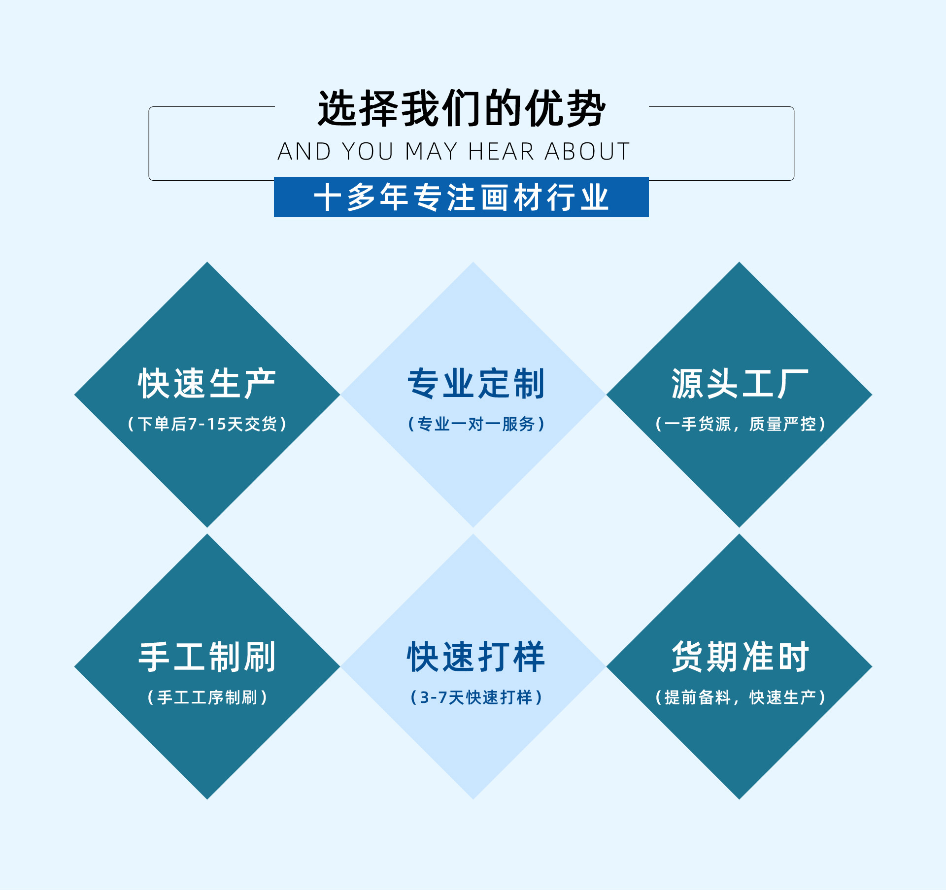 跨境单支尼龙毛板刷 水粉丙烯油画颜料刷 手绘墙绘油漆排刷子批发详情39