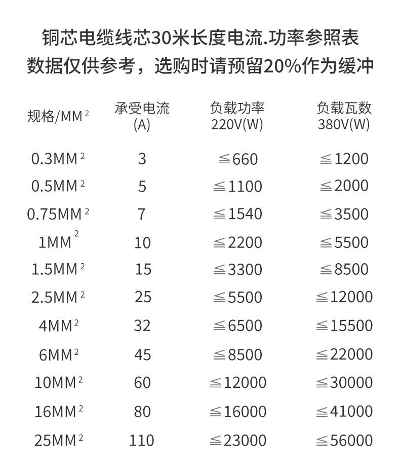 国标电子线ZC-RV软线 0.5 0.75 1.5 2.5 4 6平方多股铜芯软线电线详情3