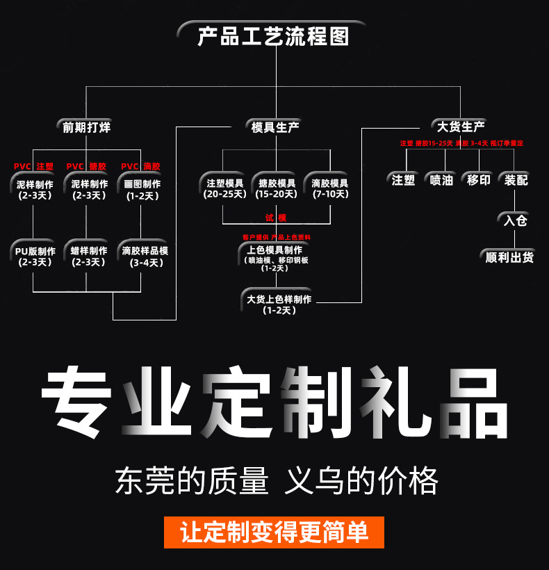 卡通毛绒眼镜仔小煤球创意汽车钥匙扣学生书包挂件情侣小礼品批发详情2