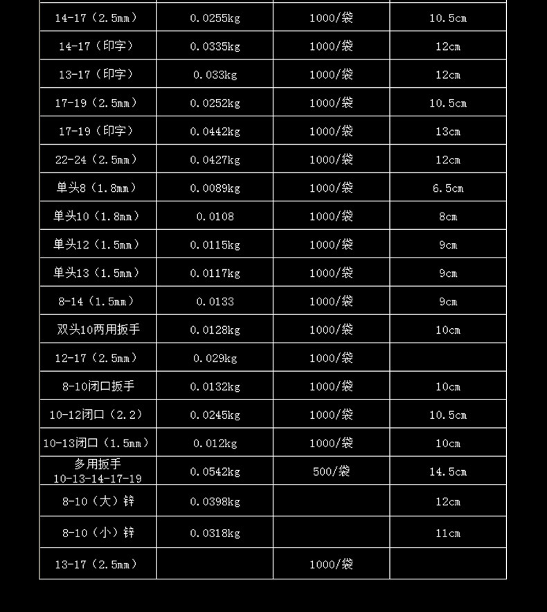 厂家直供 配套开口扳手双头手动呆扳手两用冲压简易闭口扳手批发详情6