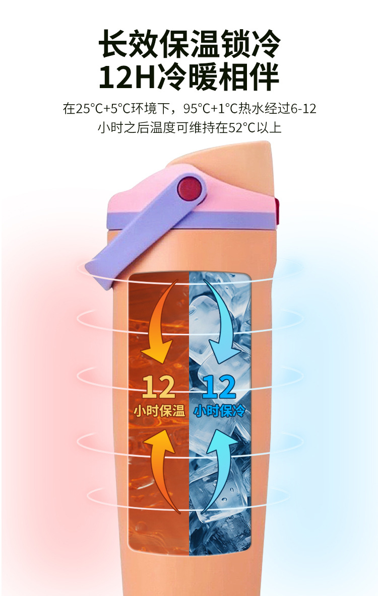 水果杯大容量汽车杯304不锈钢保温杯吸管双饮杯详情11