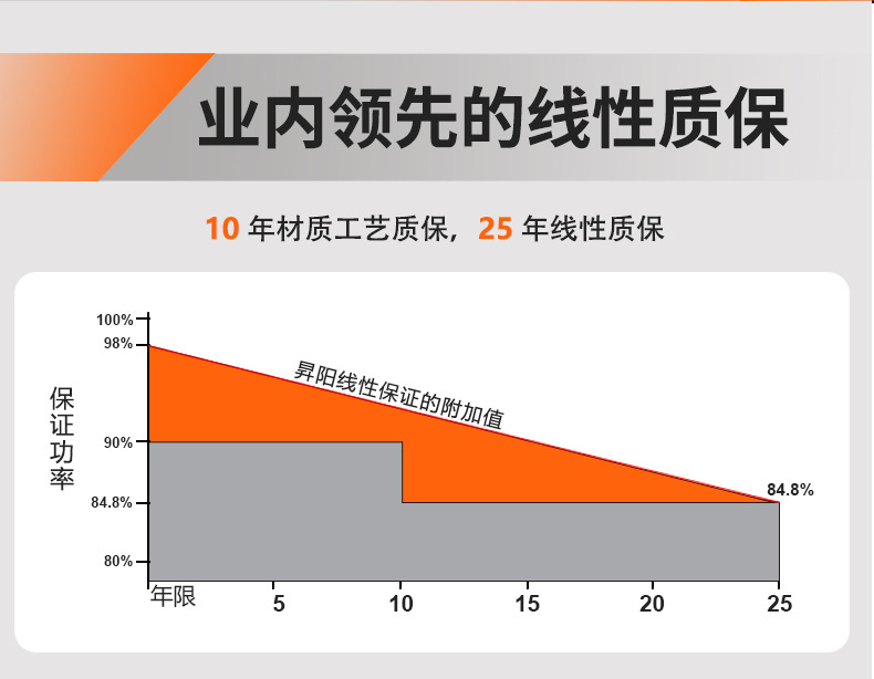 单晶450W家用光伏太阳能板太阳能光伏发电系统光伏板Solar panel详情2