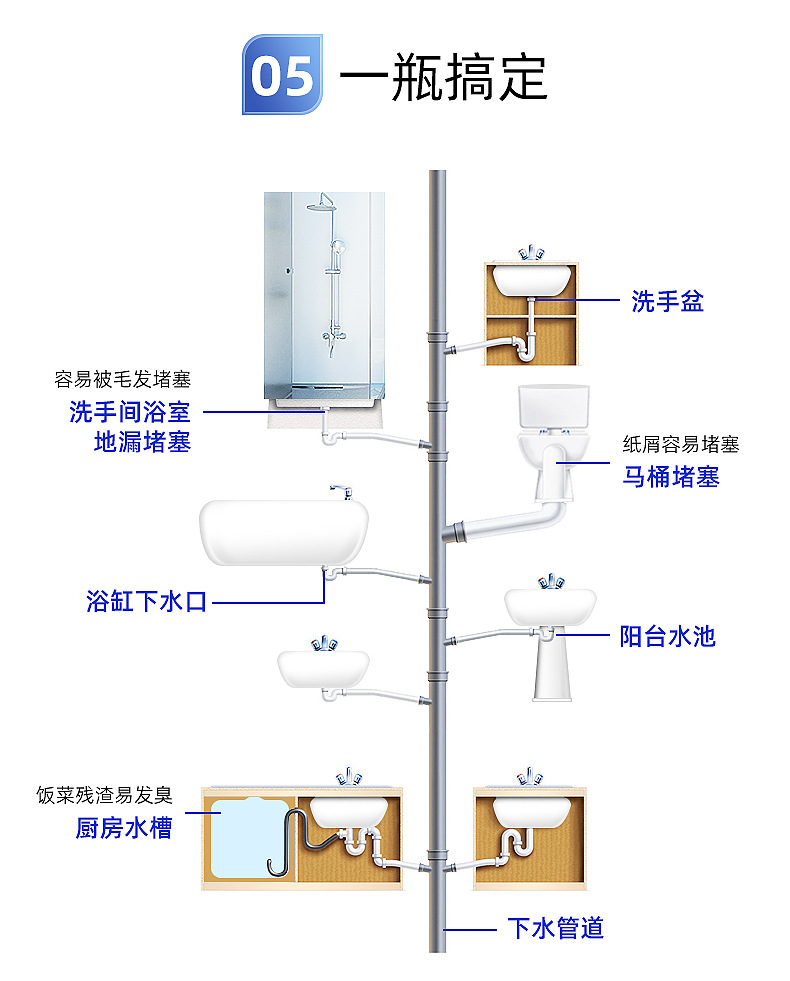 日本管道疏通剂强力溶解下水道神器地漏厕所马桶除臭堵塞强力溶解详情49