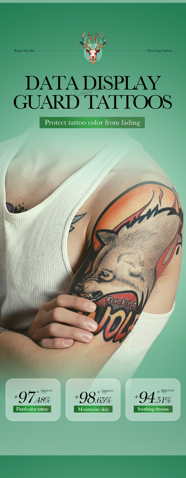全英文SADOER纹身色彩护理膏 保湿固定纹身 身体乳跨境外贸批发详情4