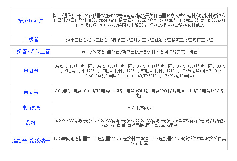 12*12*7.3轻触开关 B3F-4055按钮 微动按键开关 黄色方头4脚直插详情9
