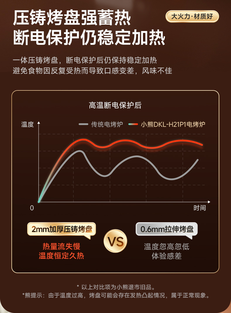 Barbecue pot, electric grill plate, household barbecue grill, fish grill plate all-in-one machine, detachable and washable cooking machine pic 10