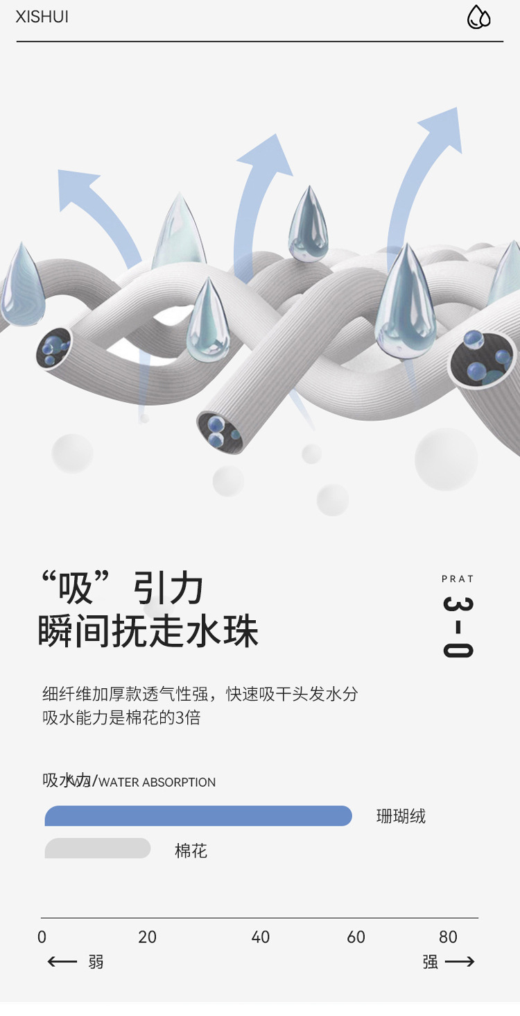 【质享家】家纺家饰珊瑚绒干发帽干发毛巾包头巾刺绣干发巾加厚详情14