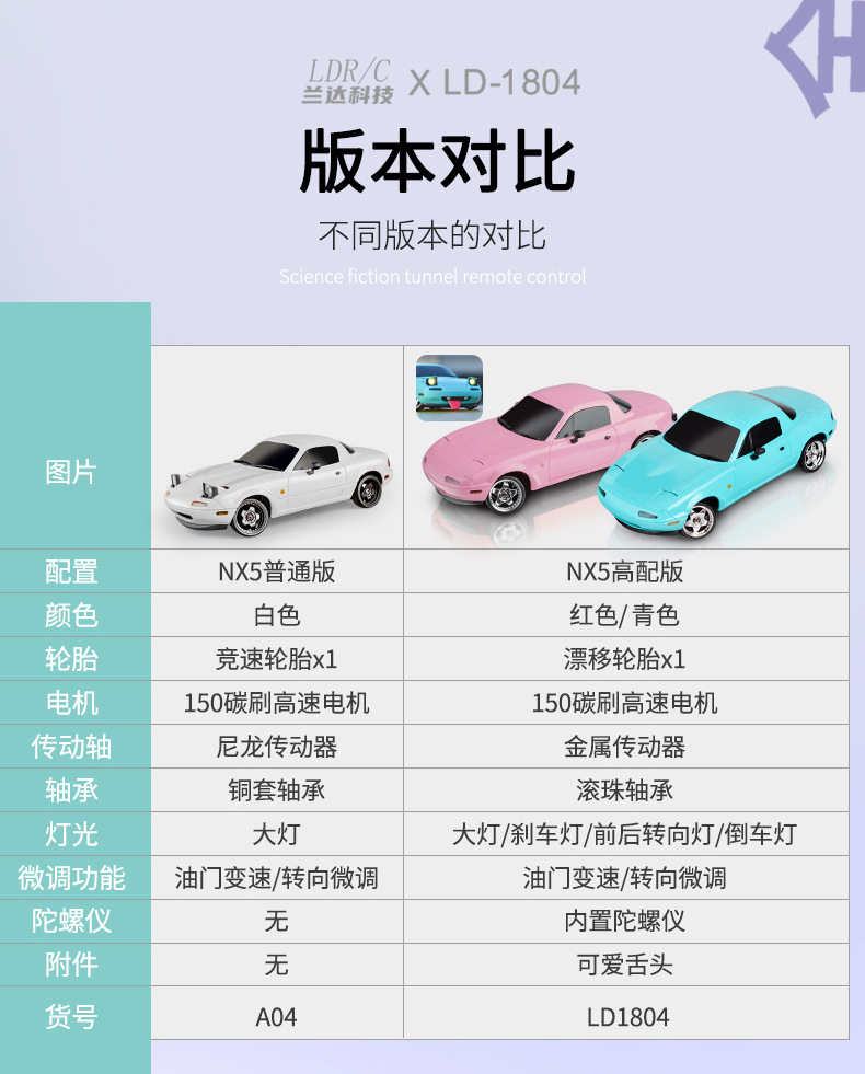Cross-border best-selling RC high-speed drift RC full scale gyroscope 1:18 remote control car Flip lamp Boy remote control racing car pic 8