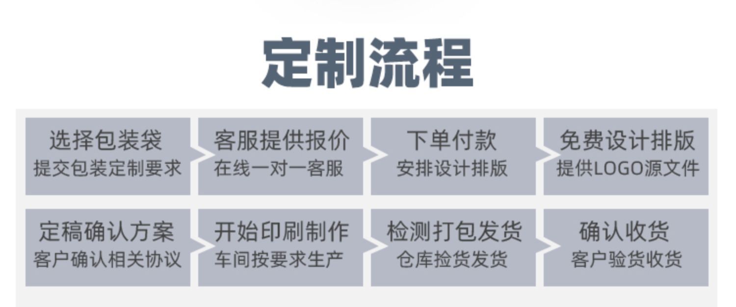 pe平口袋批发高压加厚食品透明塑料包装薄膜袋防尘防潮包装袋pe袋详情16