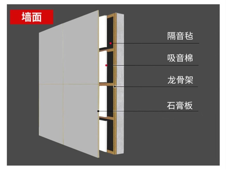 阻尼隔音毡家装隔音毯 吊顶墙体地面隔音材料 影院酒吧KTV隔音毡详情10