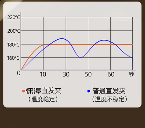 Cross-border electric splint, dual-purpose for straightening and curling without damaging hair, negative ion portable bangs straightening comb, student dormitory curling iron pic 11