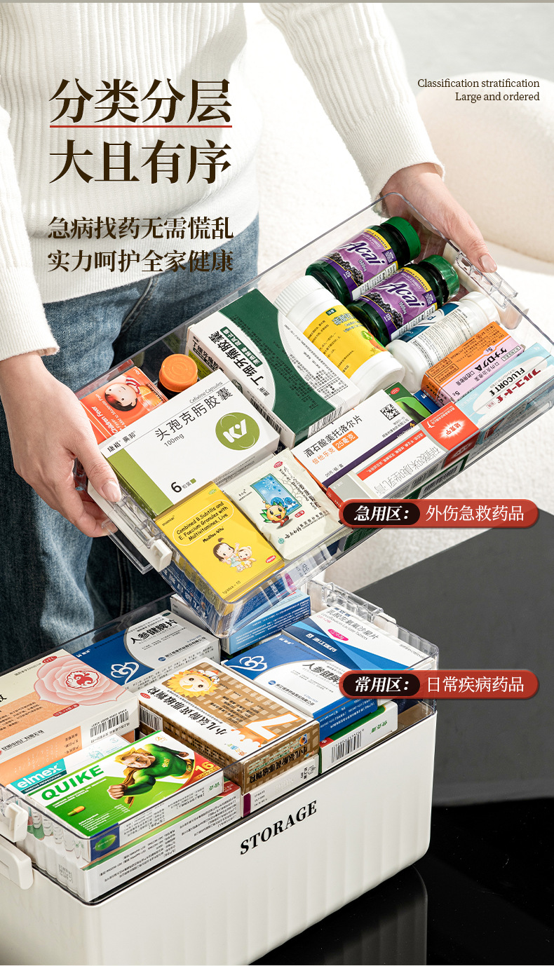 家用药箱收纳盒大容量家庭装高颜值常备药便携分装一周七天小药盒详情11