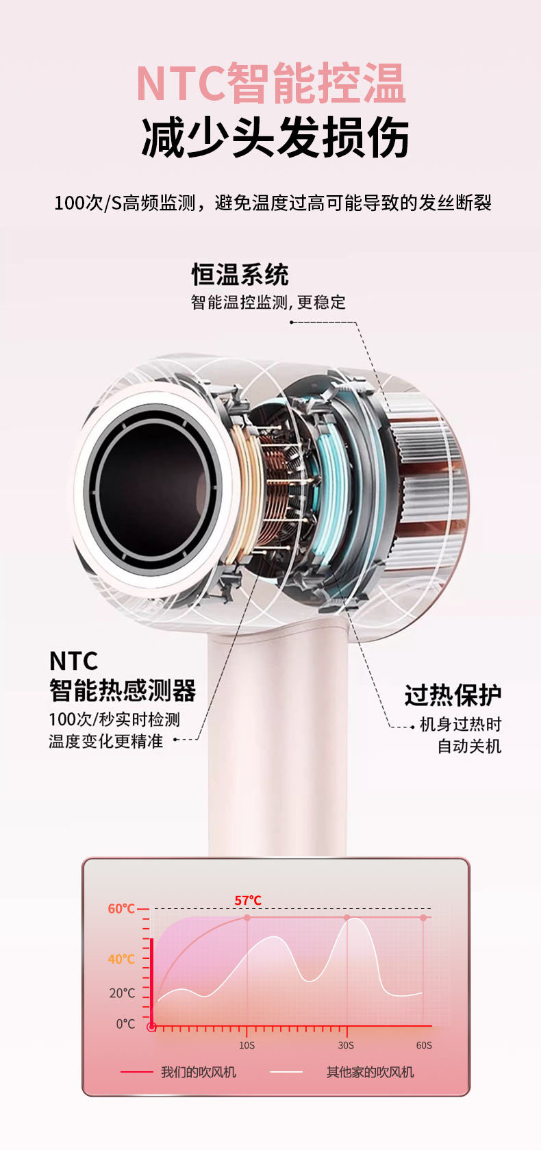Huaqiangbei hair dryer, Dyson hair dryer, high-power hair salon, household negative ion, non-damaging hair, high-speed hair dryer pic 11