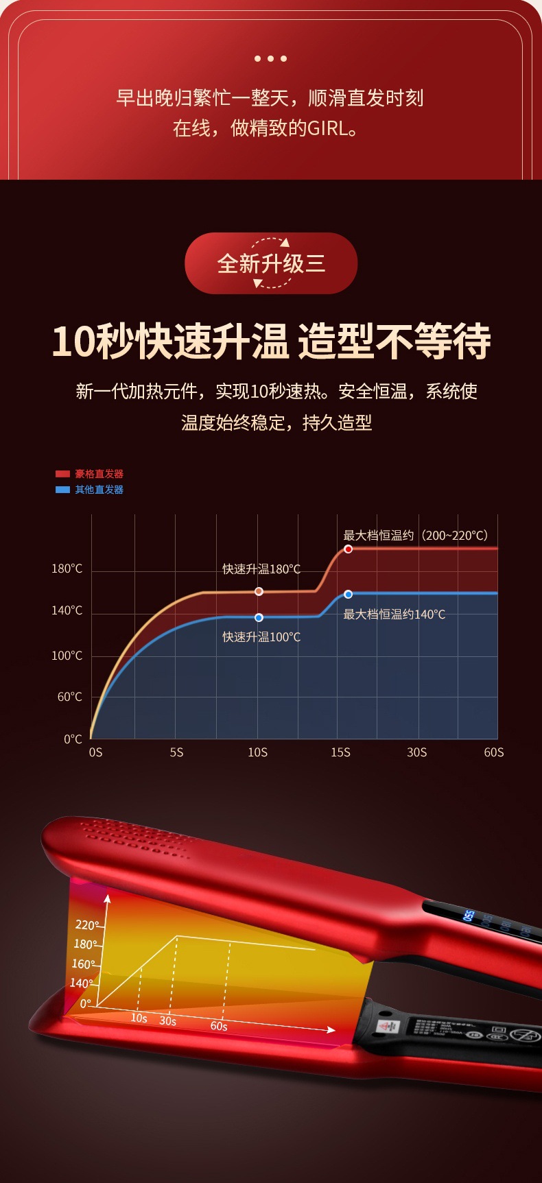 跨境电夹板直发卷发棒两用直板夹美发直发器拉直板熨板M141详情8