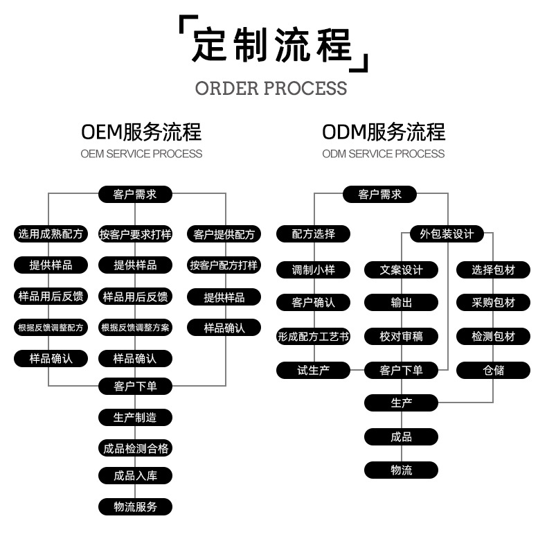 加工定制彩泥幼儿园DIY手工黏土4色橡皮泥套装代工欧盟小麦面粉泥详情19