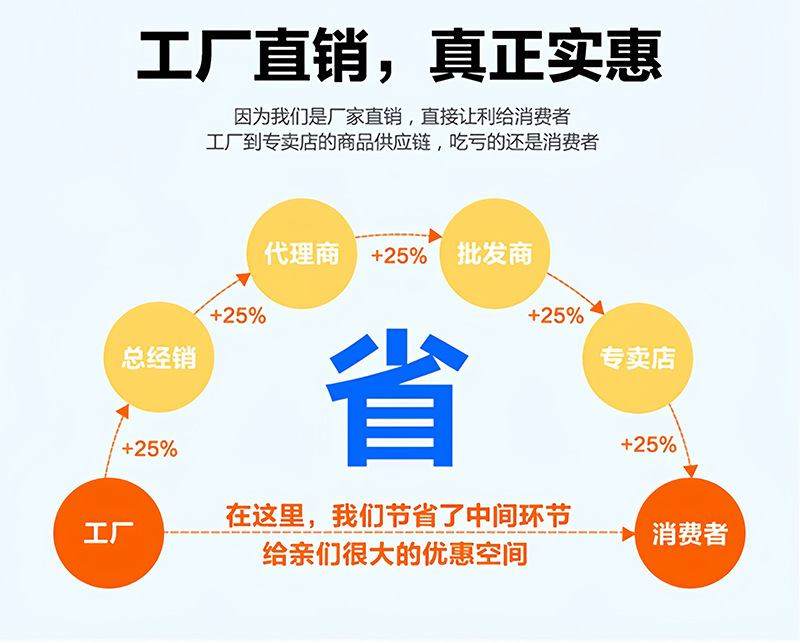 Motorcycle chain brush, three-sided road bicycle chain brush, cleaning accessories and tools, bicycle chain brush pic 17