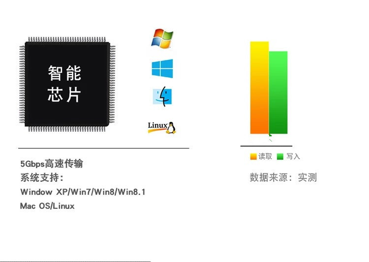 USB HUB 3.0一拖四口多高速集线器电脑usb分线器拓展4口usb扩展器详情10