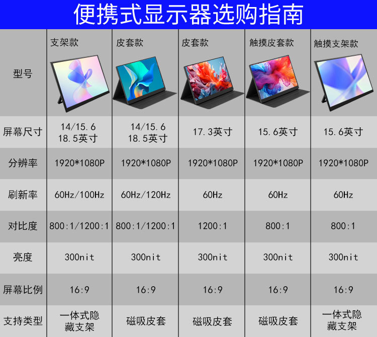 18.5寸触摸便携显示器笔记本switch手机外接扩展屏便携屏详情15