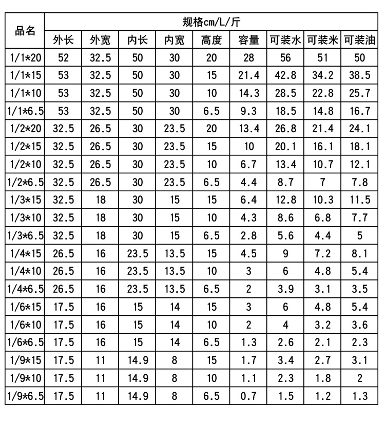 不锈钢份数盆长方形盆份数盘奶茶店食堂麻辣烫自助商用盆带盖方盆详情13