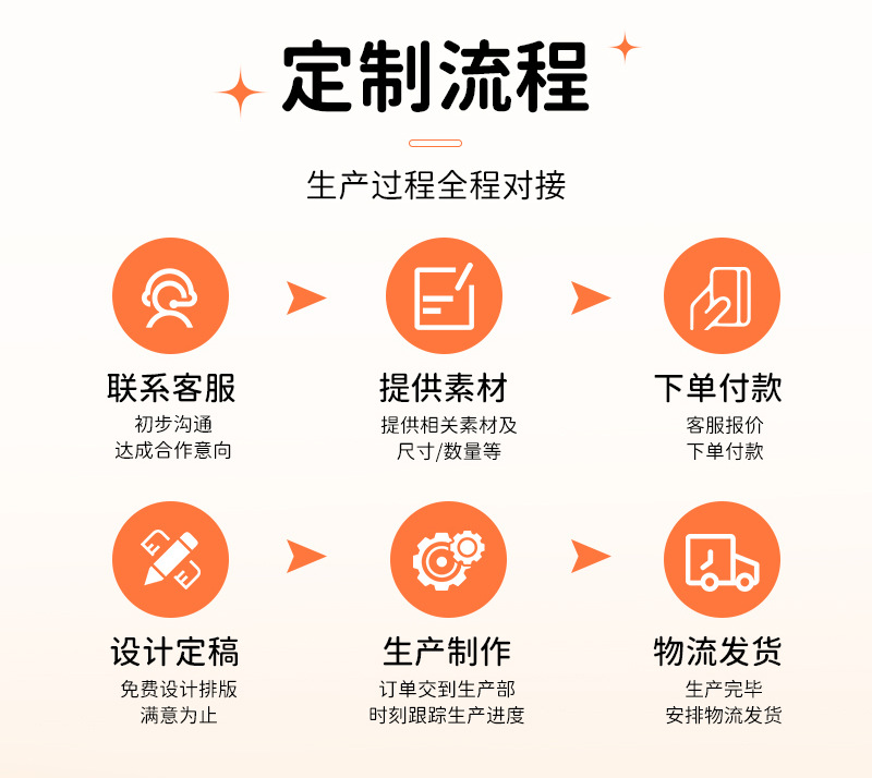 创意隔热耐高温餐垫卡通PVC软胶餐桌杯垫定制缤纷果冻色水果杯垫详情21