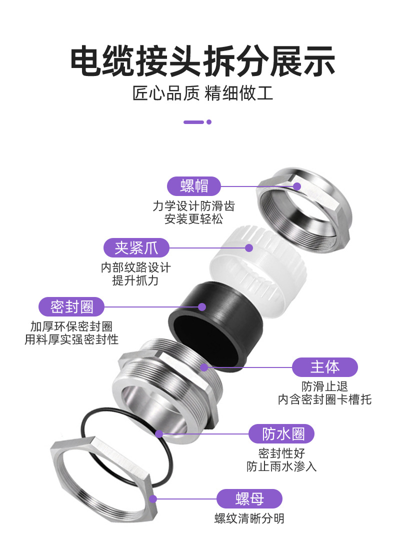 英得特304不锈钢电缆防水接头固定格兰头金属接头船用连接填料函详情11