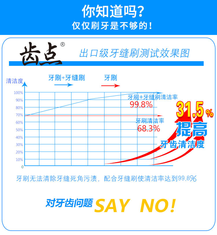 Wholesale factory stock of interdental brushes, L-shaped interdental brushes, 7-shaped interdental brushes, wire bristles, 10-piece toothpick brushes pic 7