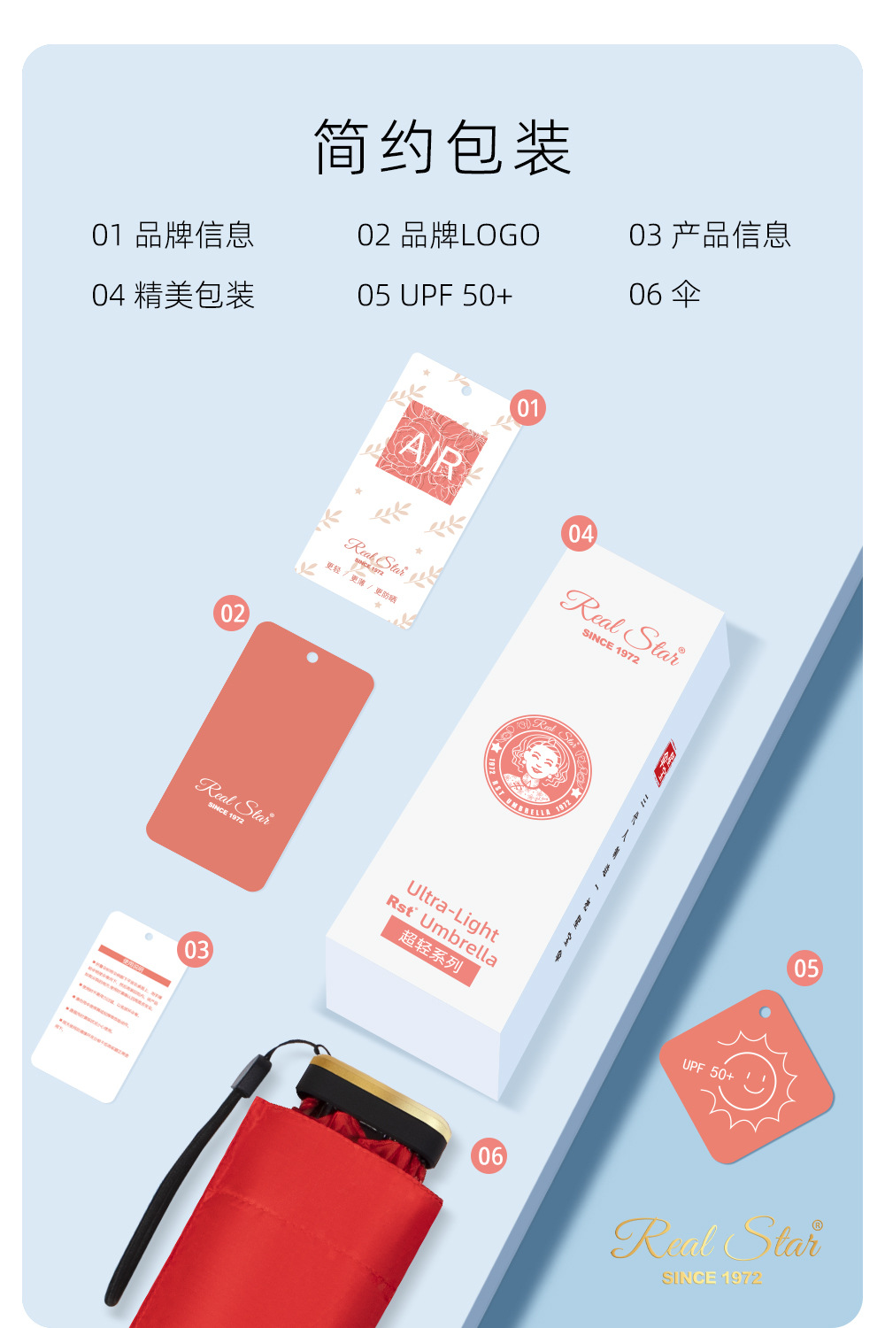 夏季新款五折口袋伞防晒遮阳太阳伞mini卡包雨伞防水含礼盒大牌平详情13