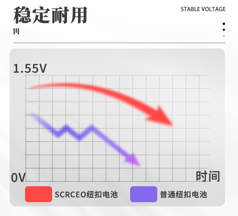 Wholesale AG10 button battery 1.5v toy gift mini lamp watch universal battery LR1130 alkaline battery pic 7