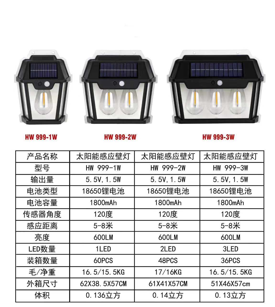 Outdoor solar small house lamp, induction tungsten filament warm light wall lamp, courtyard villa garden waterproof house wall lamp pic 1