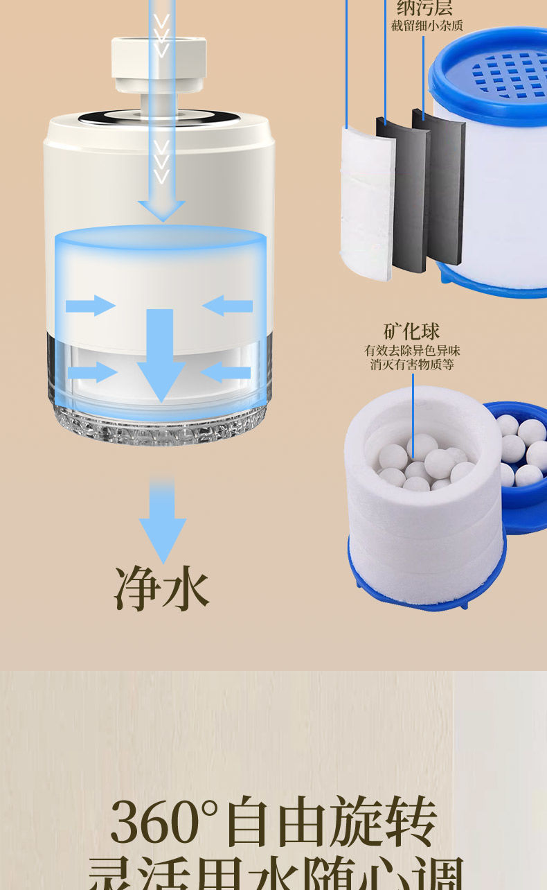 净水器水龙头过滤器厨卫两用家用自来水前置过滤超滤净化代发批发详情8