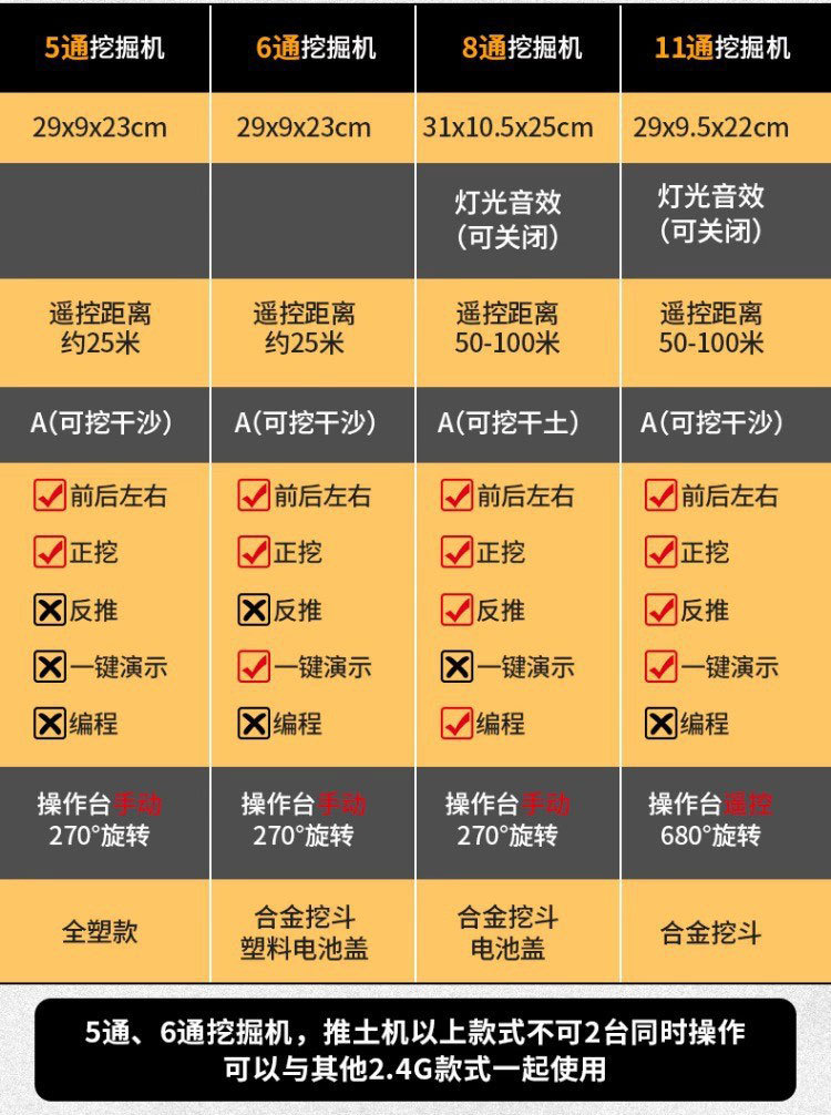 儿童遥控车合金挖掘机仿真挖土机工程车玩具车跨境小汽车男孩礼物详情4