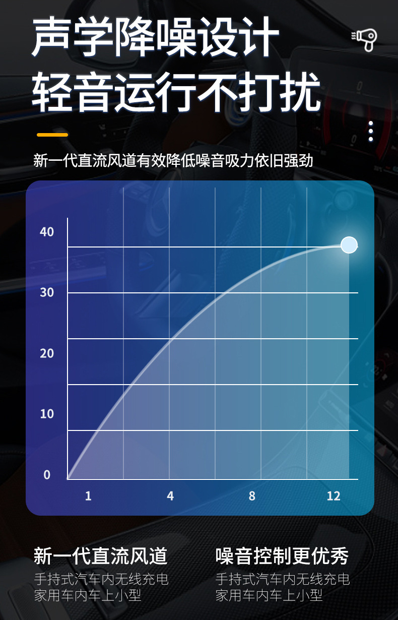 手持无线车载吸尘器吸吹一体超强大吸力汽车家居户外多功能吹尘器详情23