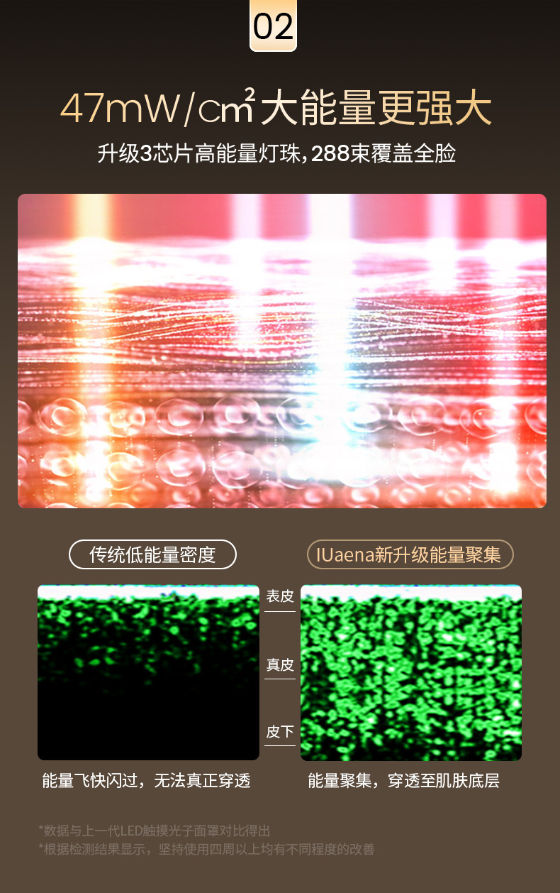 硅胶彩光面罩光子嫩肤仪美容仪脸部红蓝光美容面膜仪家用大排灯详情14
