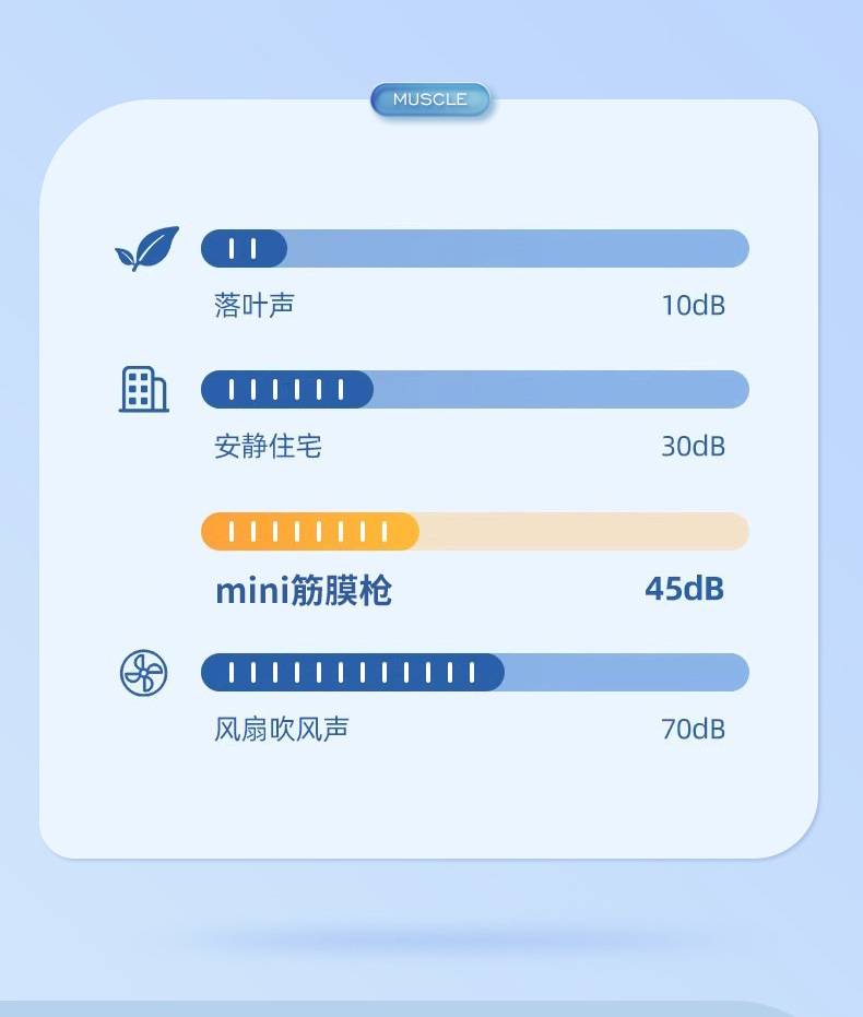 跨境迷你筋膜枪充电款12头肌肉按摩器专业级健身专用颈膜抢按摩枪详情9